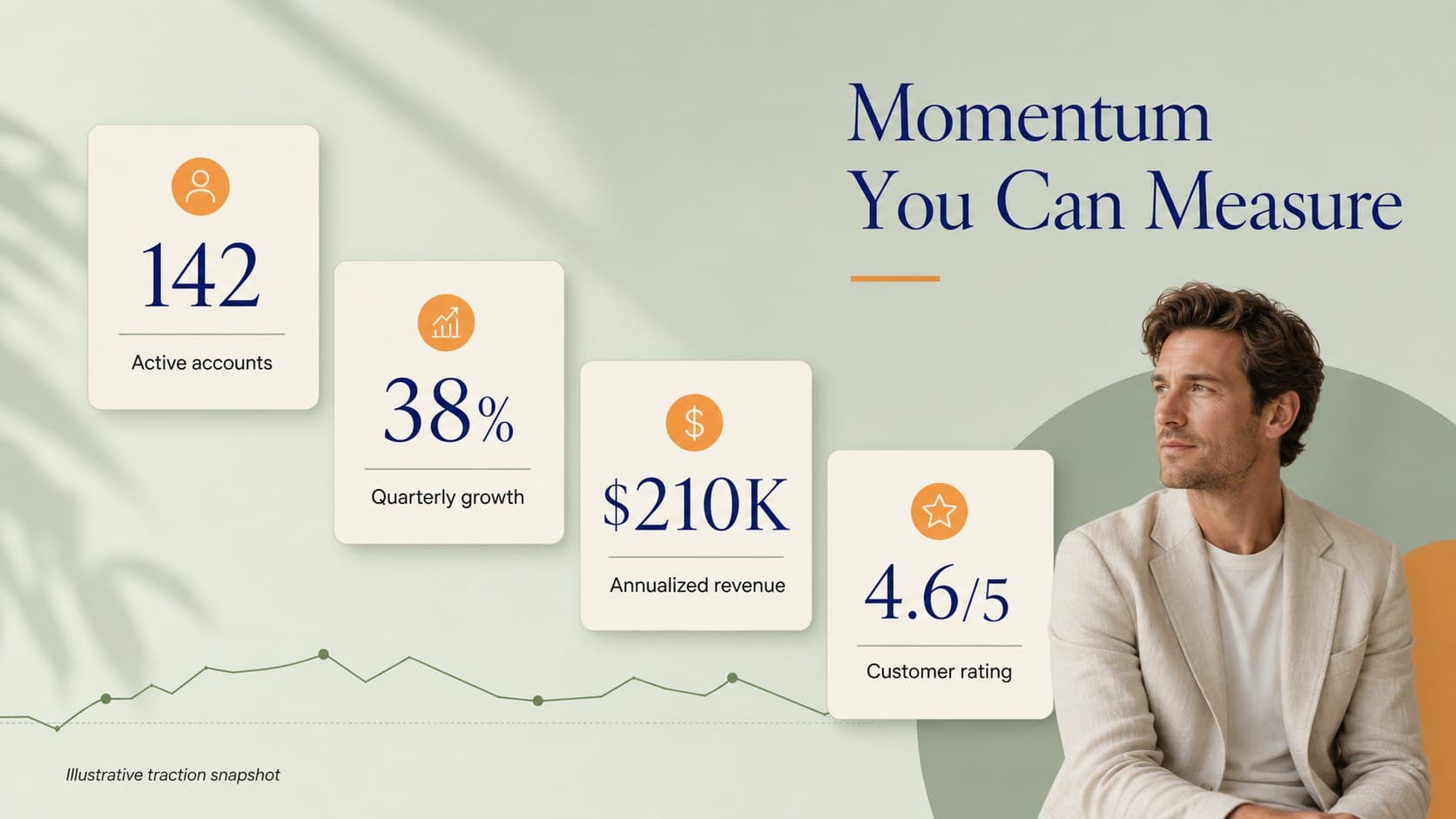 Traction metrics slide with growth indicators for a startup funding slide deck.
