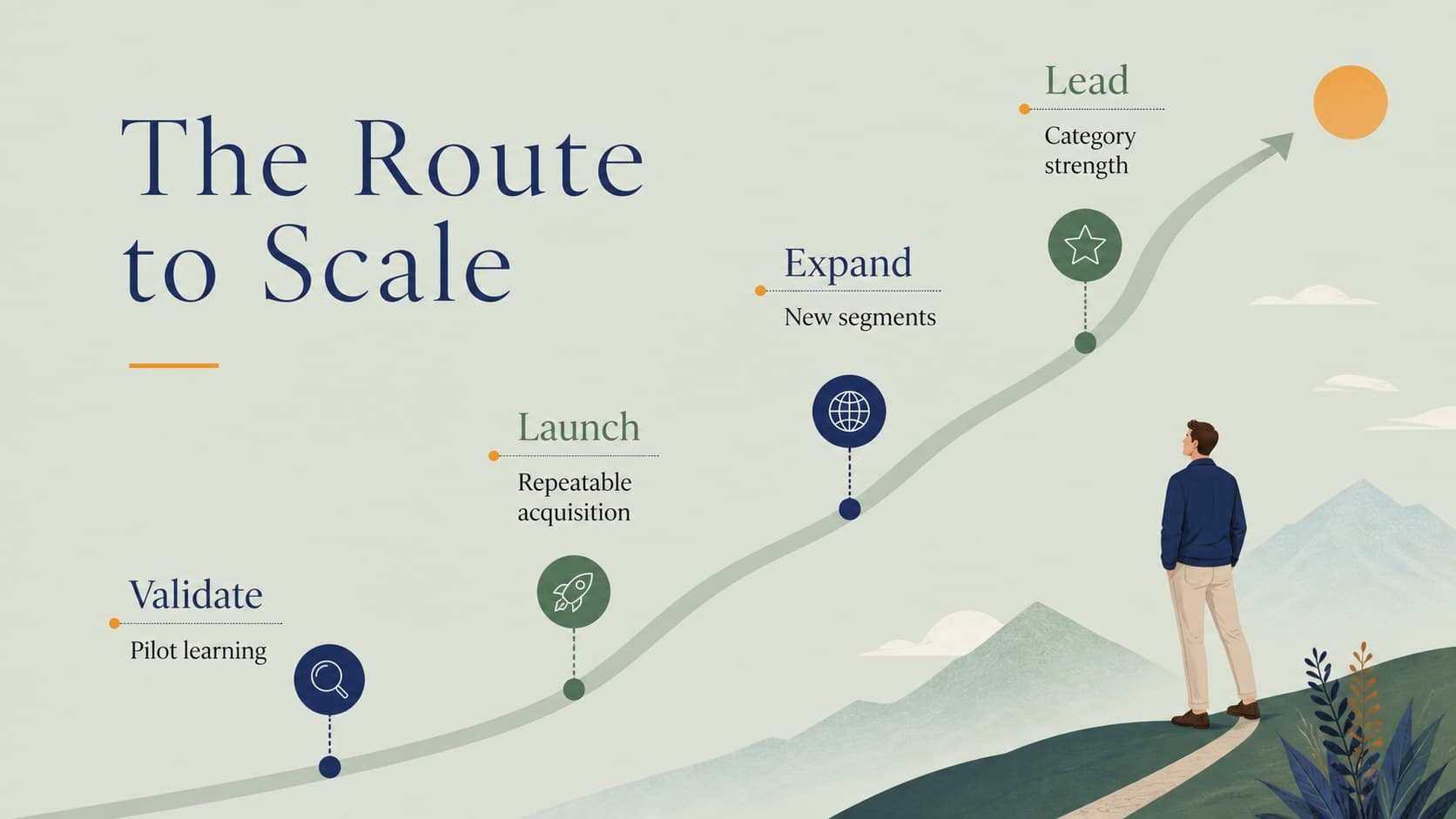 Go-to-market timeline slide for a PowerPoint pitch presentation for investors.