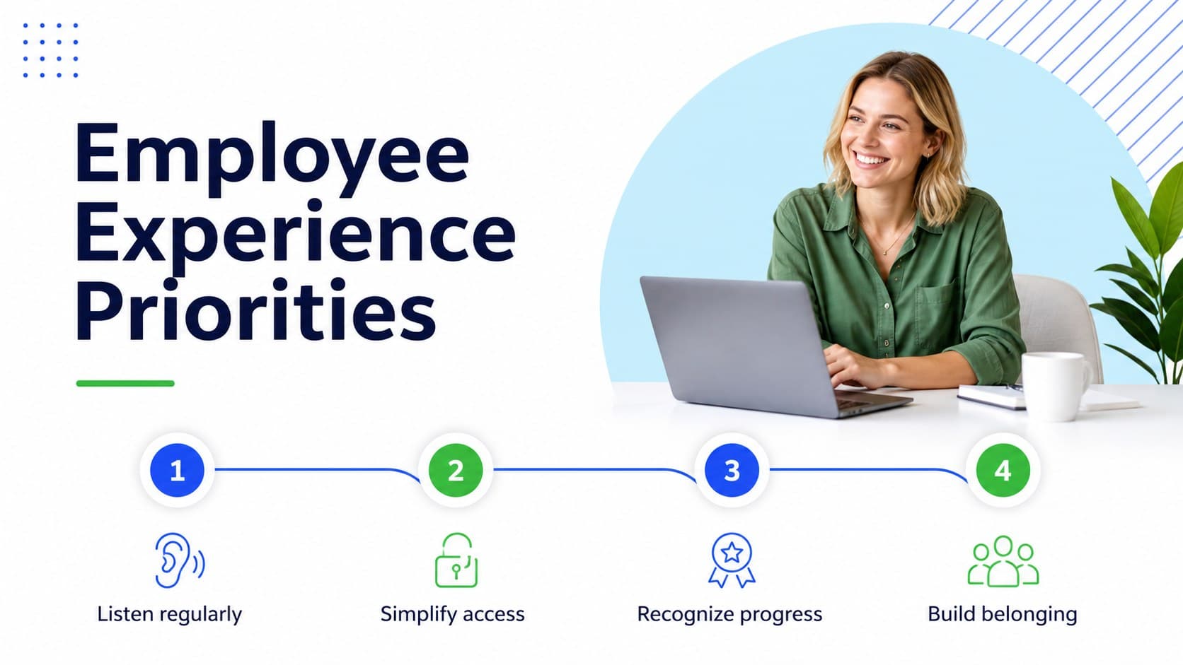 Employee experience slide with four focus areas presented in a fresh geometric HR layout.