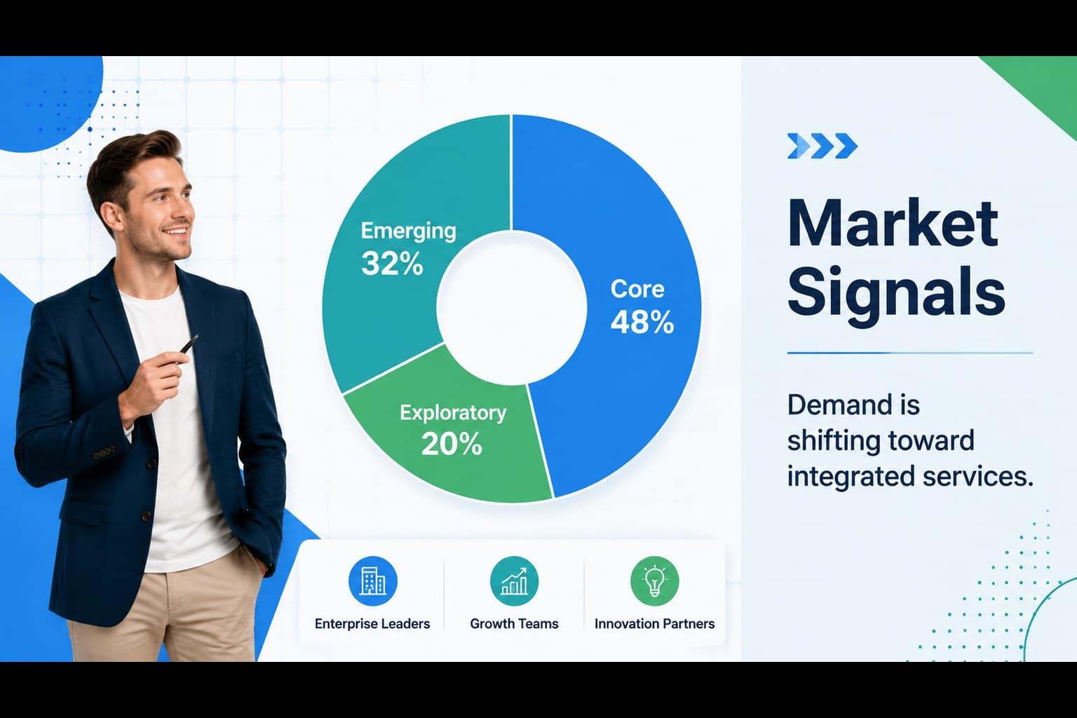 Market analysis slide comparing customer segments with blue and green data visualization elements.