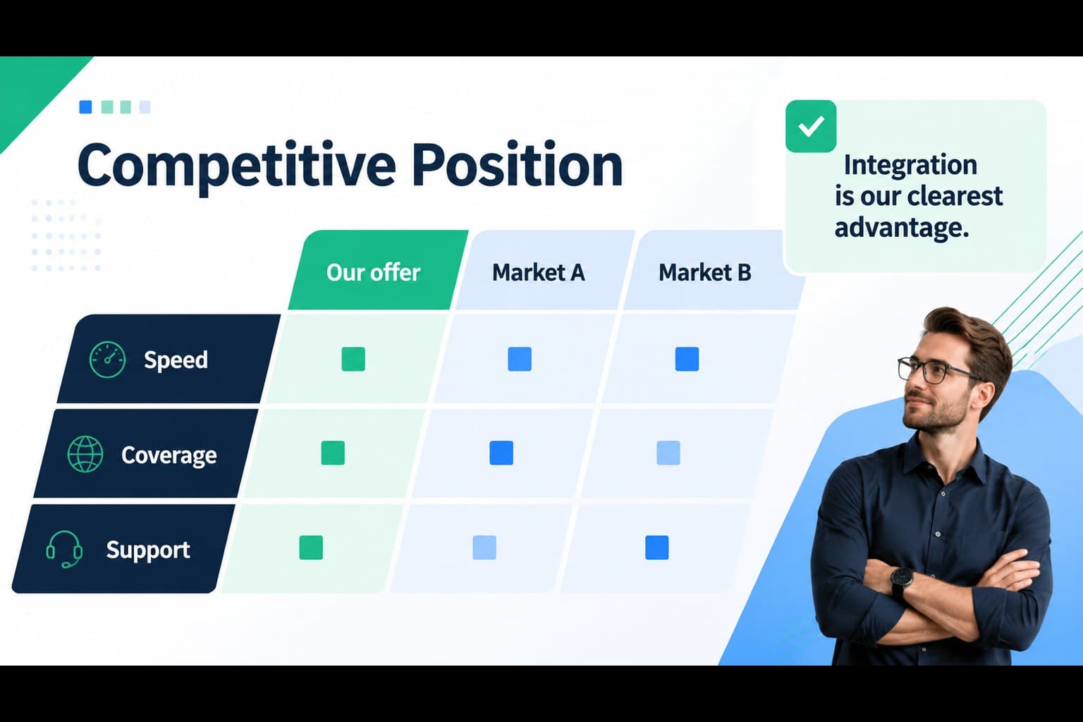Competitive comparison matrix for a corporate strategy presentation in a blue green layout.