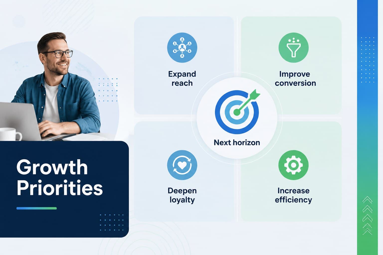Growth priorities slide showing a four-part strategic framework for a market analysis slide deck.