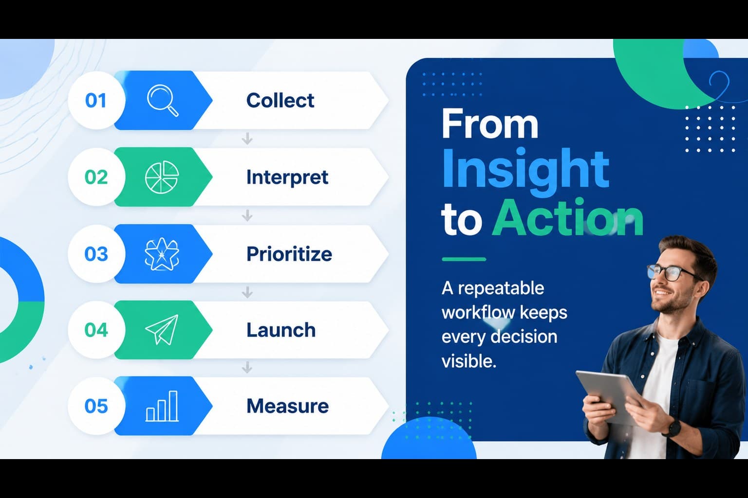 Process flow outlining operating steps in a polished blue green business presentation theme.