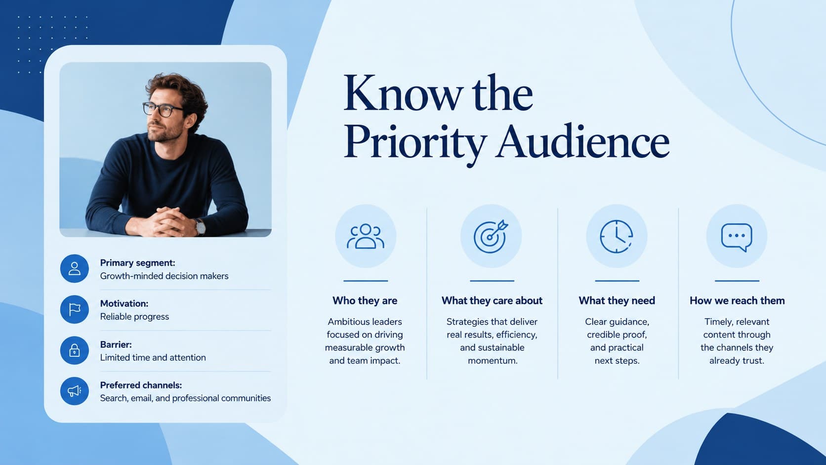 Audience insights slide outlining a priority customer profile, motivations, barriers, and preferred channels.