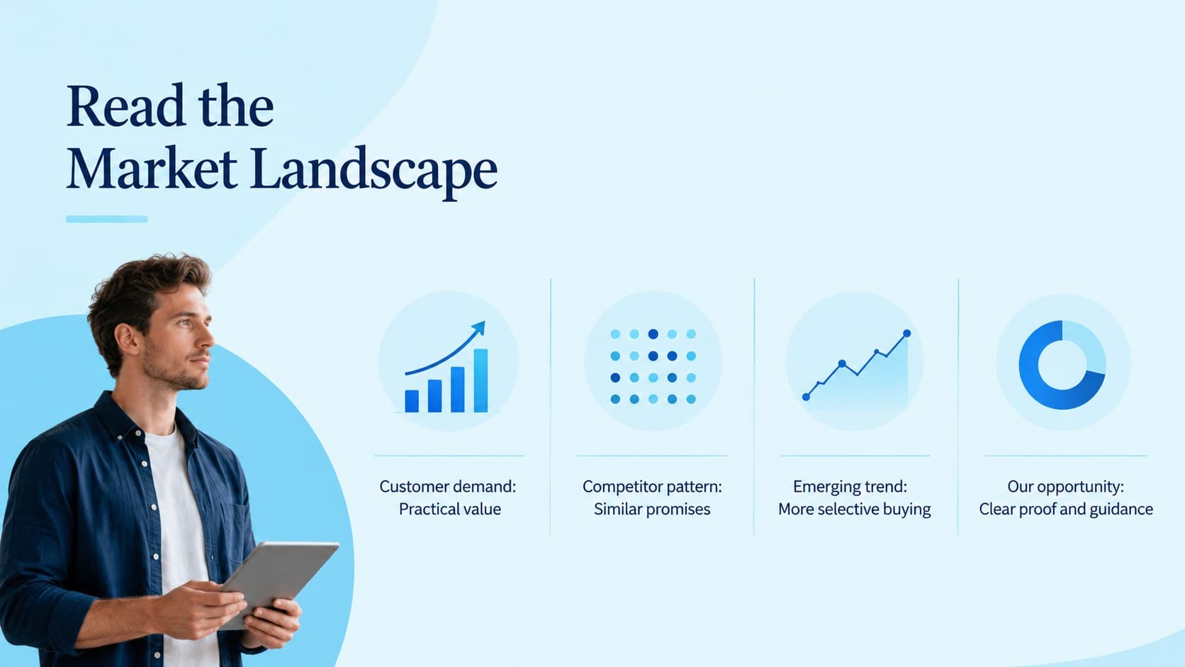 Market landscape slide comparing customer demand, competitor activity, emerging trends, and strategic opportunity.