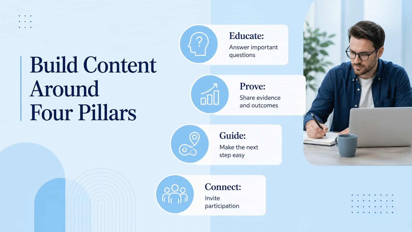 Content strategy slide organizing educational, proof-based, product, and community marketing themes.