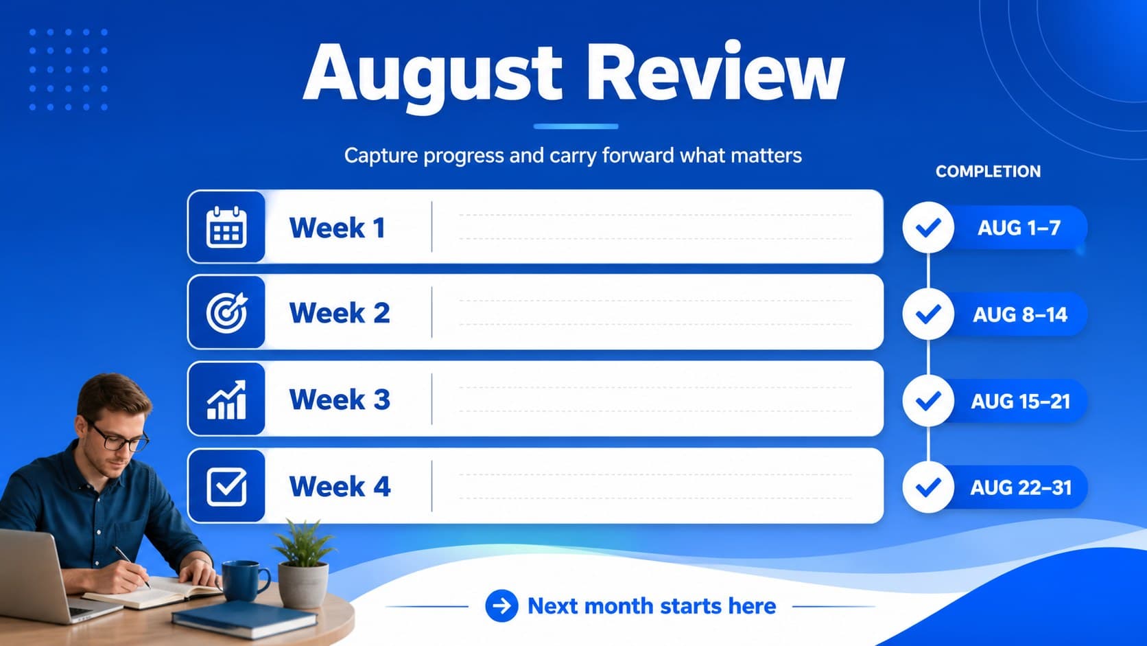 Closing planning slide with a blue weekly check-in layout for reviewing August goals and unfinished reminders.