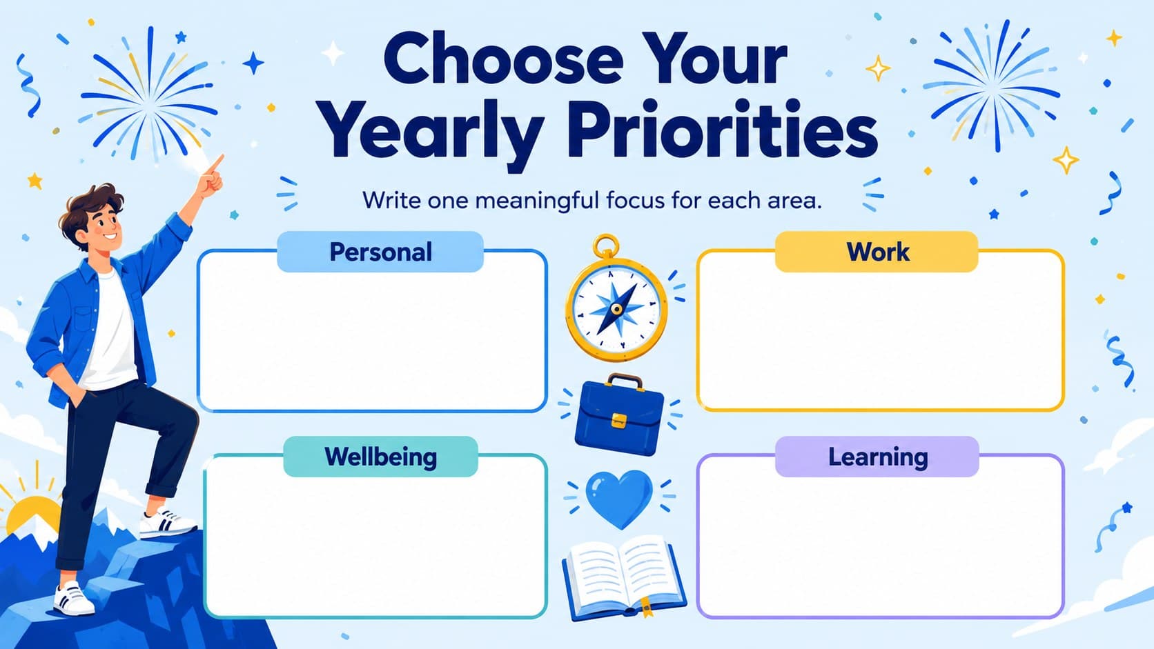 Blue annual goals planner slide organizing personal, work, wellbeing, and learning priorities.