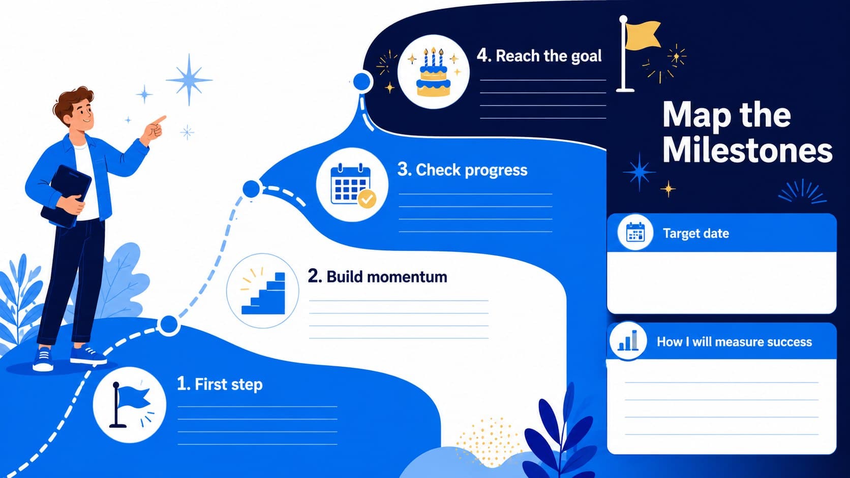 Personal milestone tracker PowerPoint slide with four steps, target dates, and success measures.
