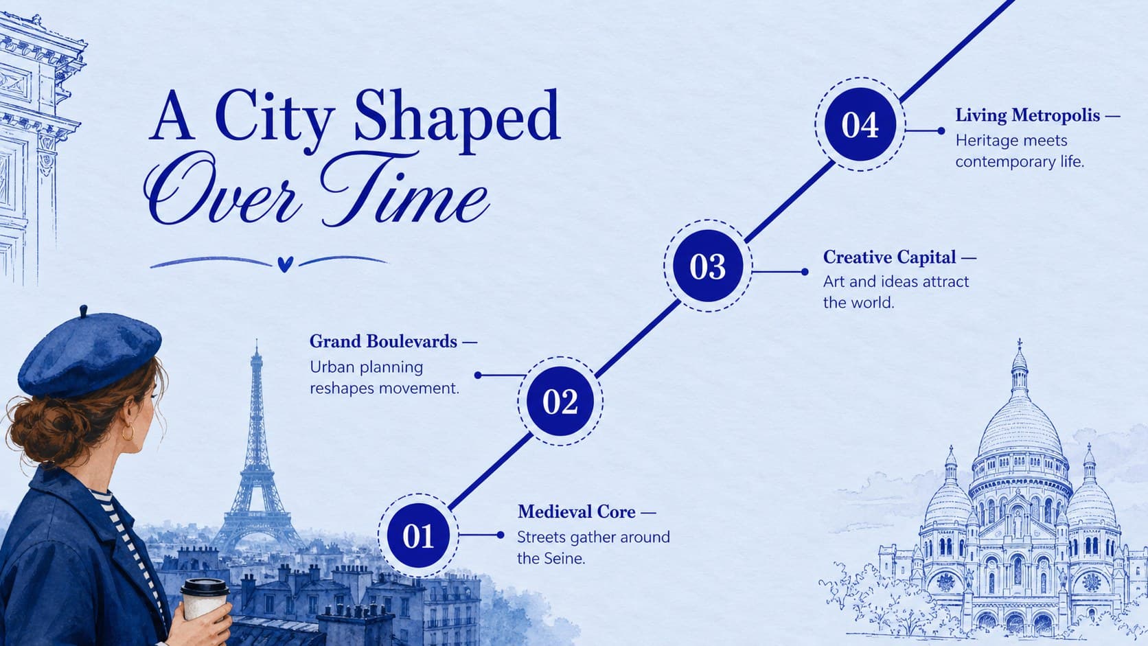Paris history timeline slide presenting four eras in a modern blue presentation style.