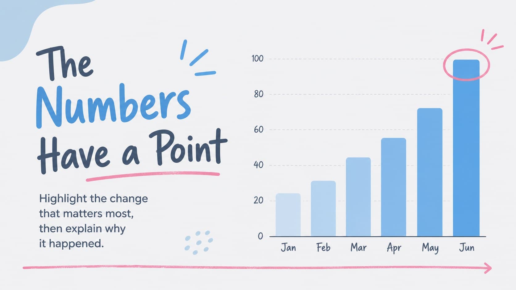 Doodle data slide showing a simple blue and pink bar chart for visual storytelling.