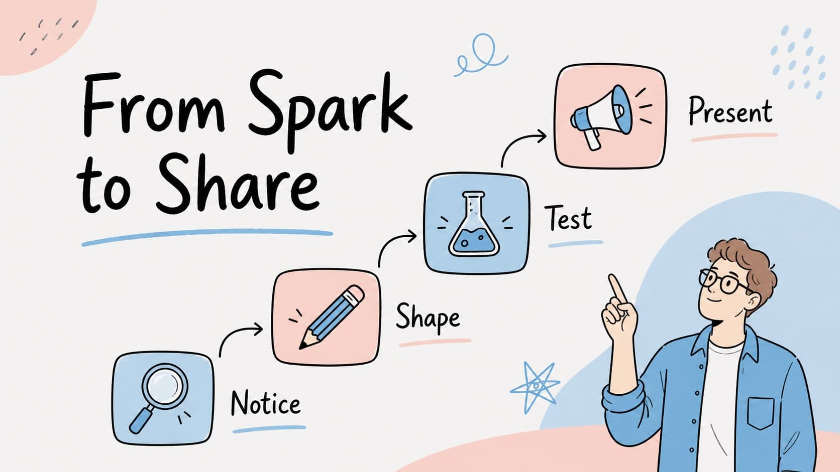 Editable process slide mapping four steps with blue and pink arrows and doodle icons.