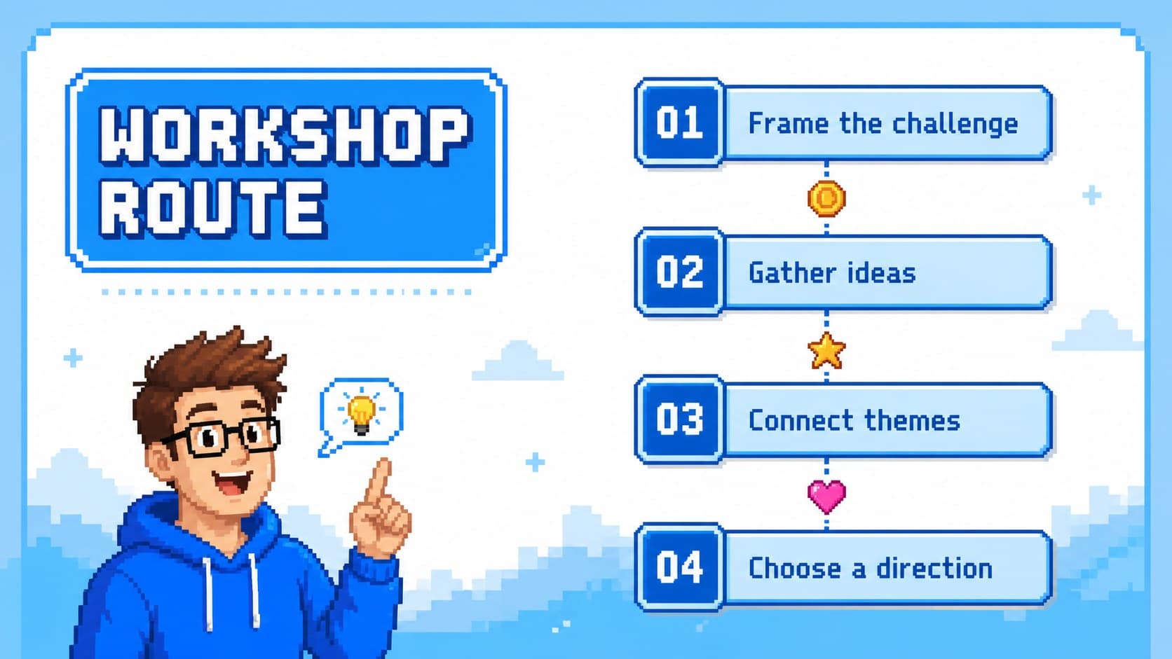 Workshop agenda slide outlining the stages of a blue pixel brainstorming workshop.