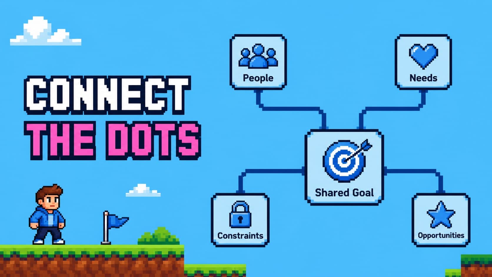 Visual mind map slide showing connected ideas in a blue retro game presentation style.