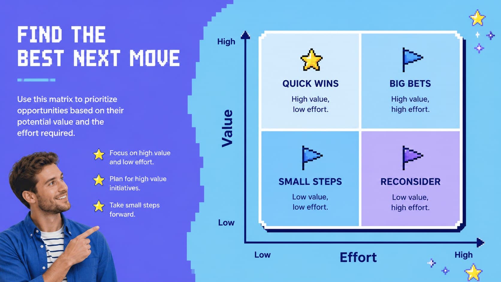 Blue pixel prioritization matrix comparing workshop ideas by value and effort.