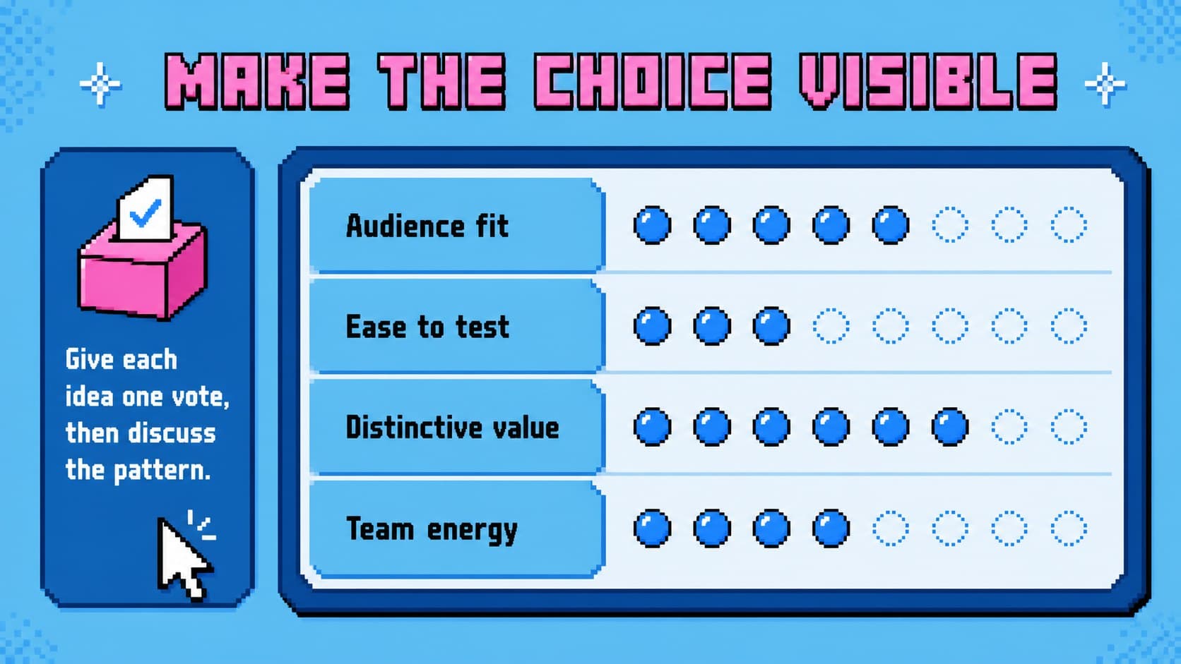 Blue pixel voting slide with editable dots for selecting a preferred workshop idea.