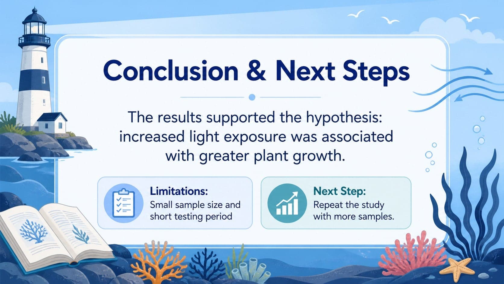 Blue classroom research display slide summarizing conclusions, limitations, and next steps.