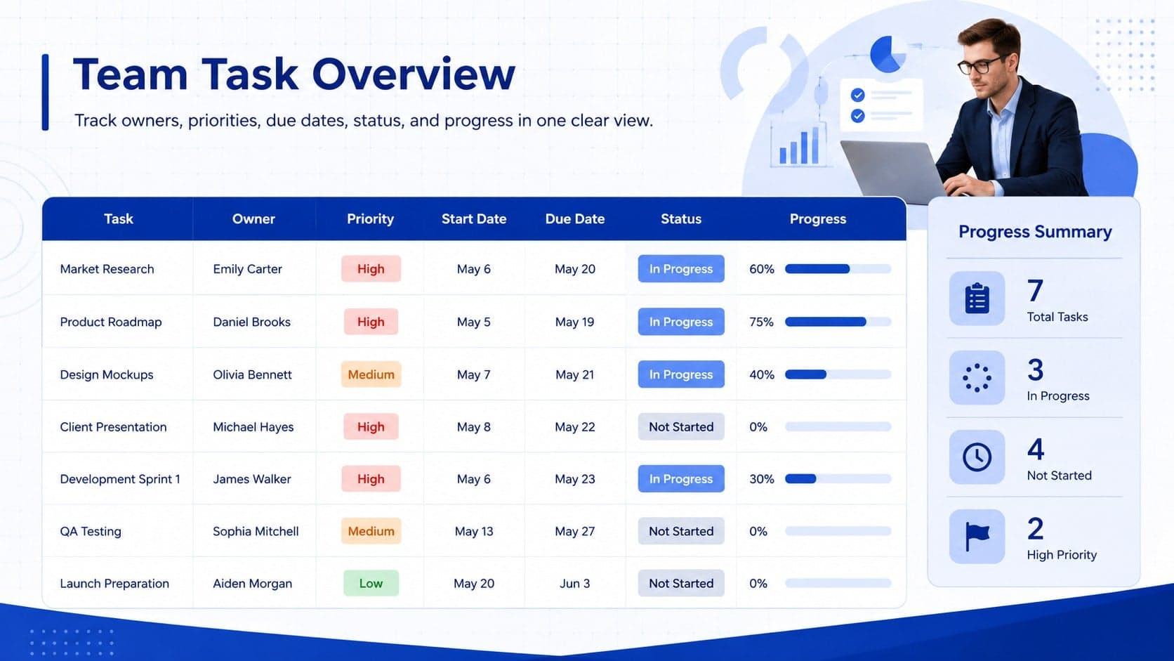 Blue task progress tracker spreadsheet displaying owners, priorities, deadlines, status labels, and completion percentages.