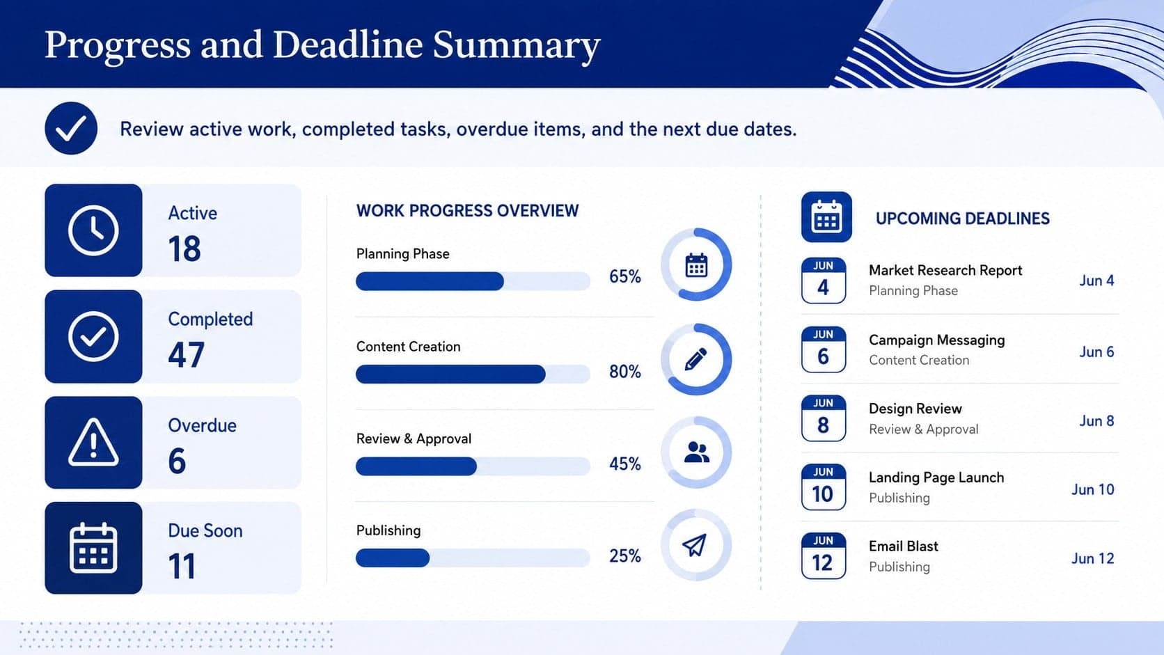 Project deadline monitoring template summary with status totals, completion bars, and an upcoming deadlines list.