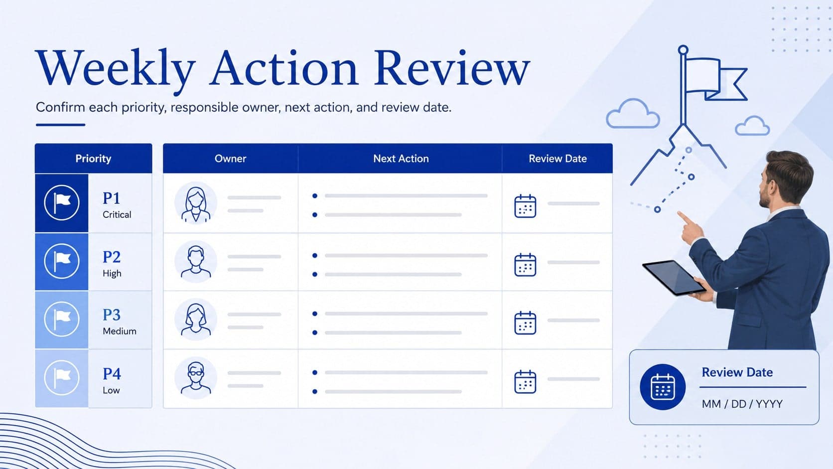 Weekly team action tracker view organized by priority, task owner, next action, and review date.