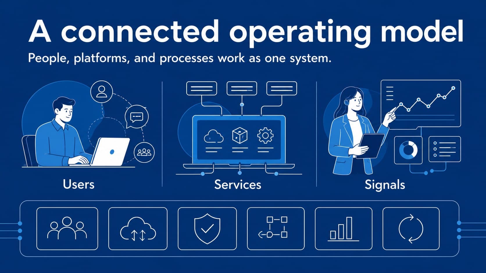 Technology overview slide showing connected services in an illustrated blue interface layout.