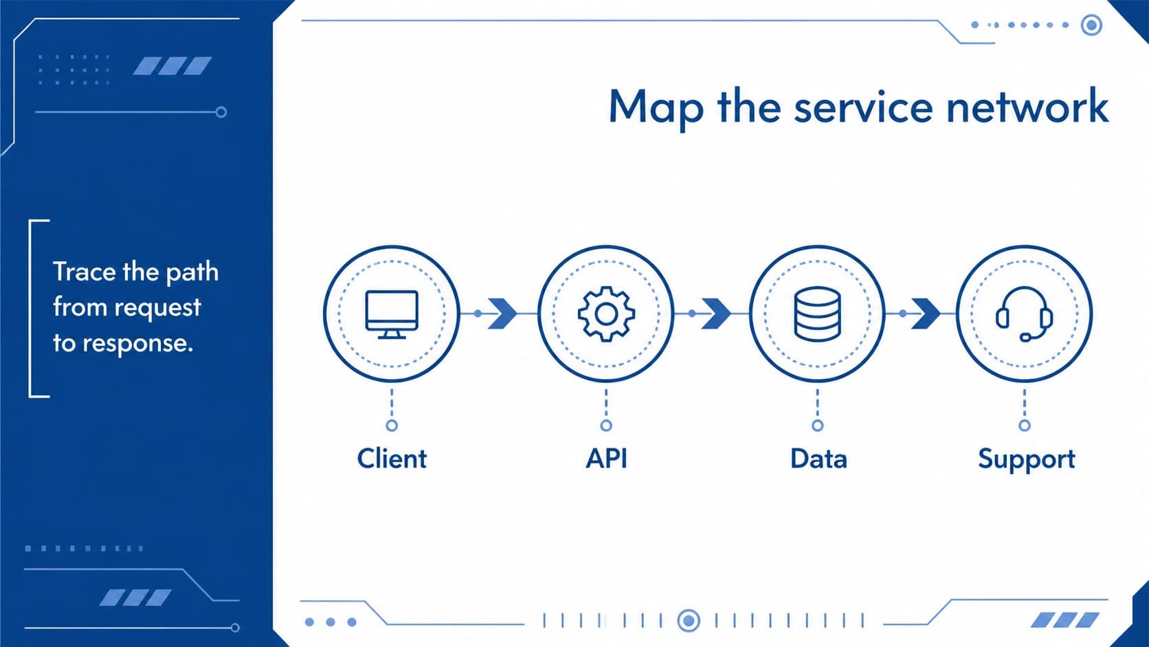 Network diagram slide explaining relationships between digital services with blue nodes and connectors.