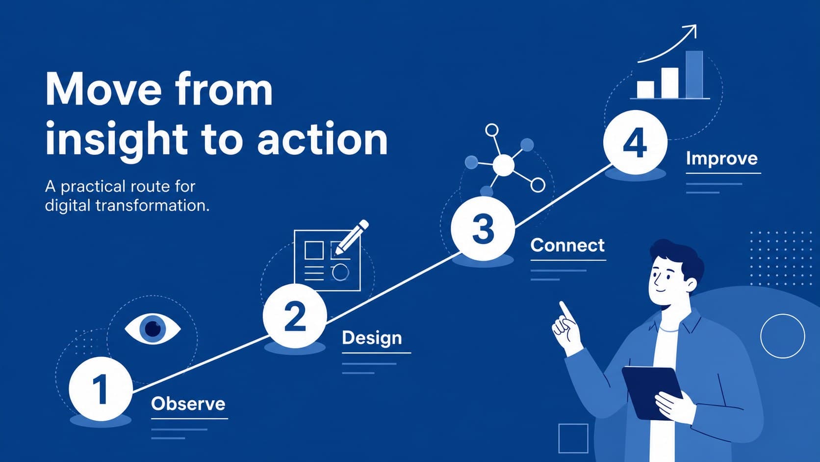 Process slide displaying four stages of a digital transformation workflow in a clean blue layout.