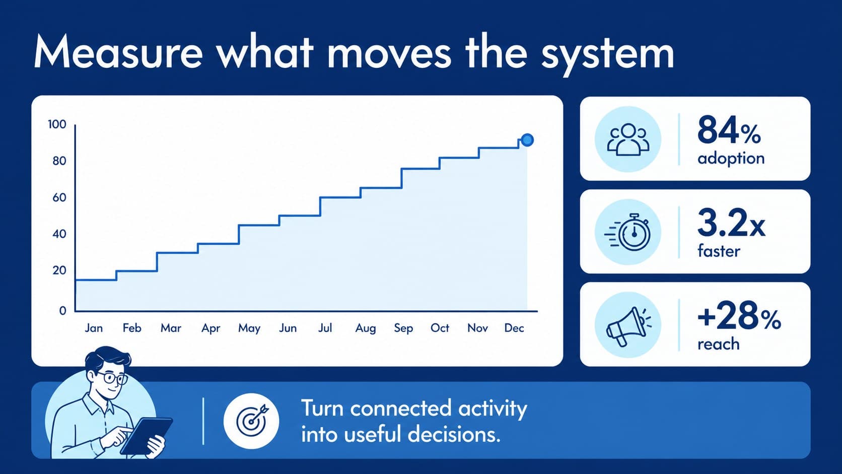 Metrics slide presenting digital performance indicators with blue charts and interface-inspired data cards.