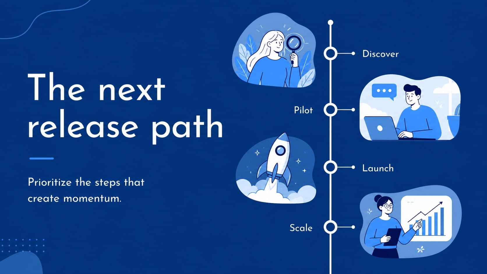 Product roadmap slide showing quarterly technology milestones along a blue horizontal timeline.