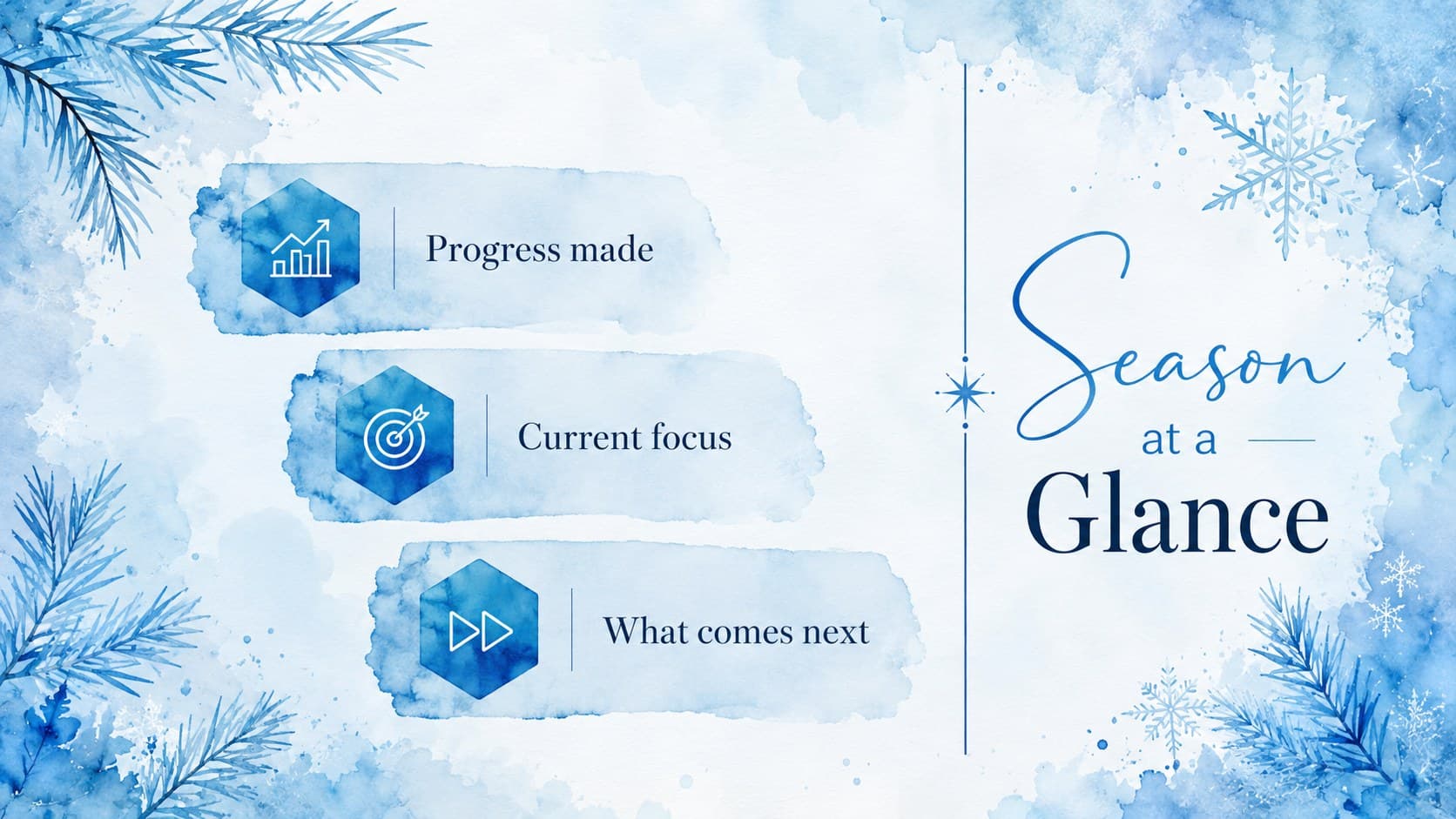 Season at a Glance overview slide from a blue watercolor presentation theme with three summary sections.