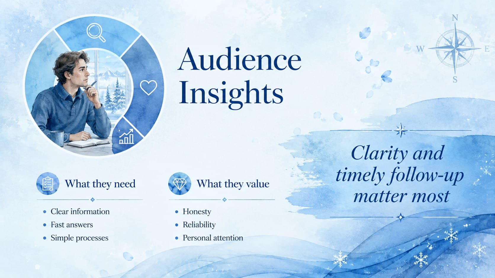 Audience Insights slide summarizing needs, behavior, and opportunities in a seasonal project status presentation.