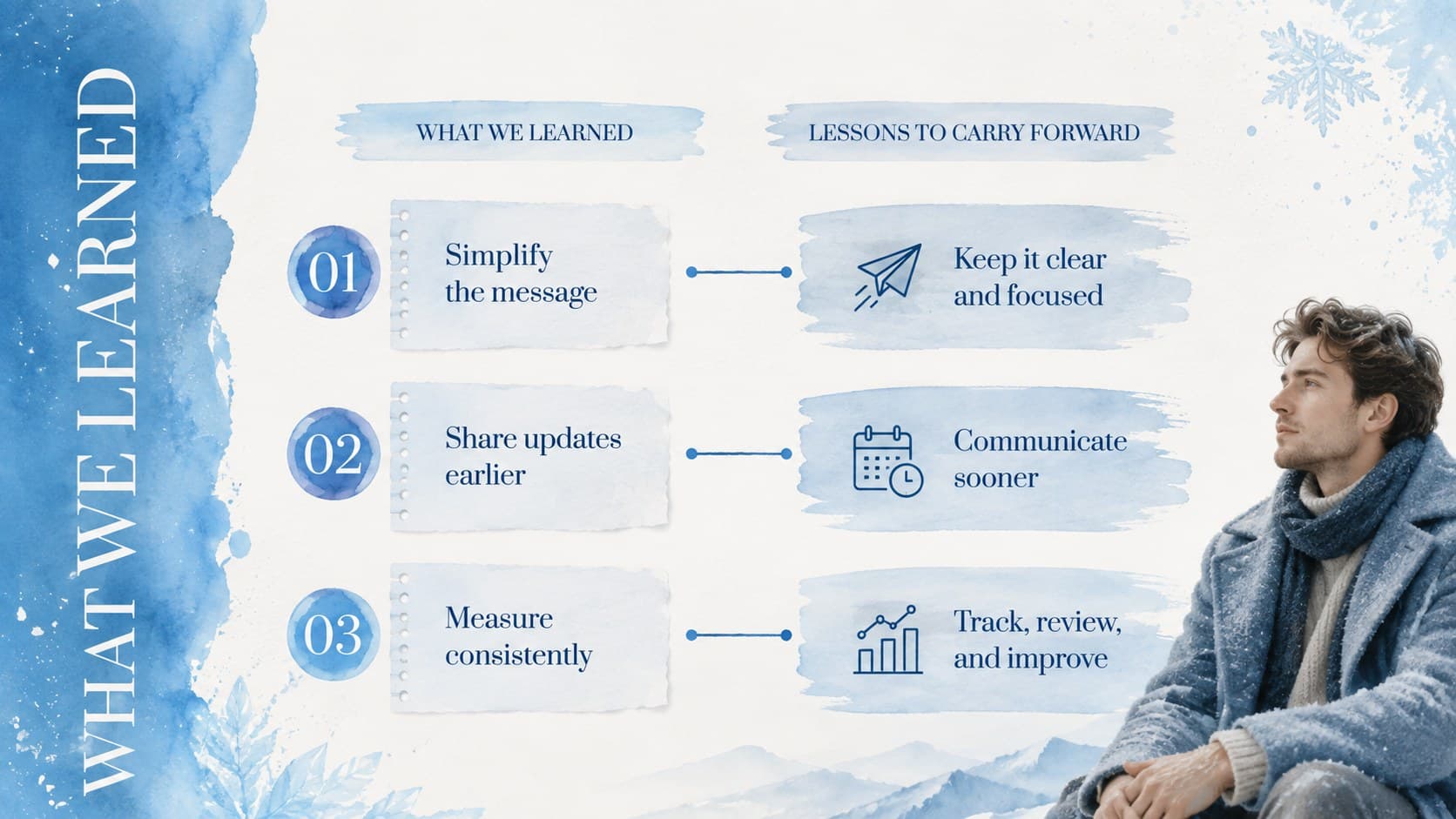 What We Learned reflection slide with findings and actions in an elegant winter briefing design.