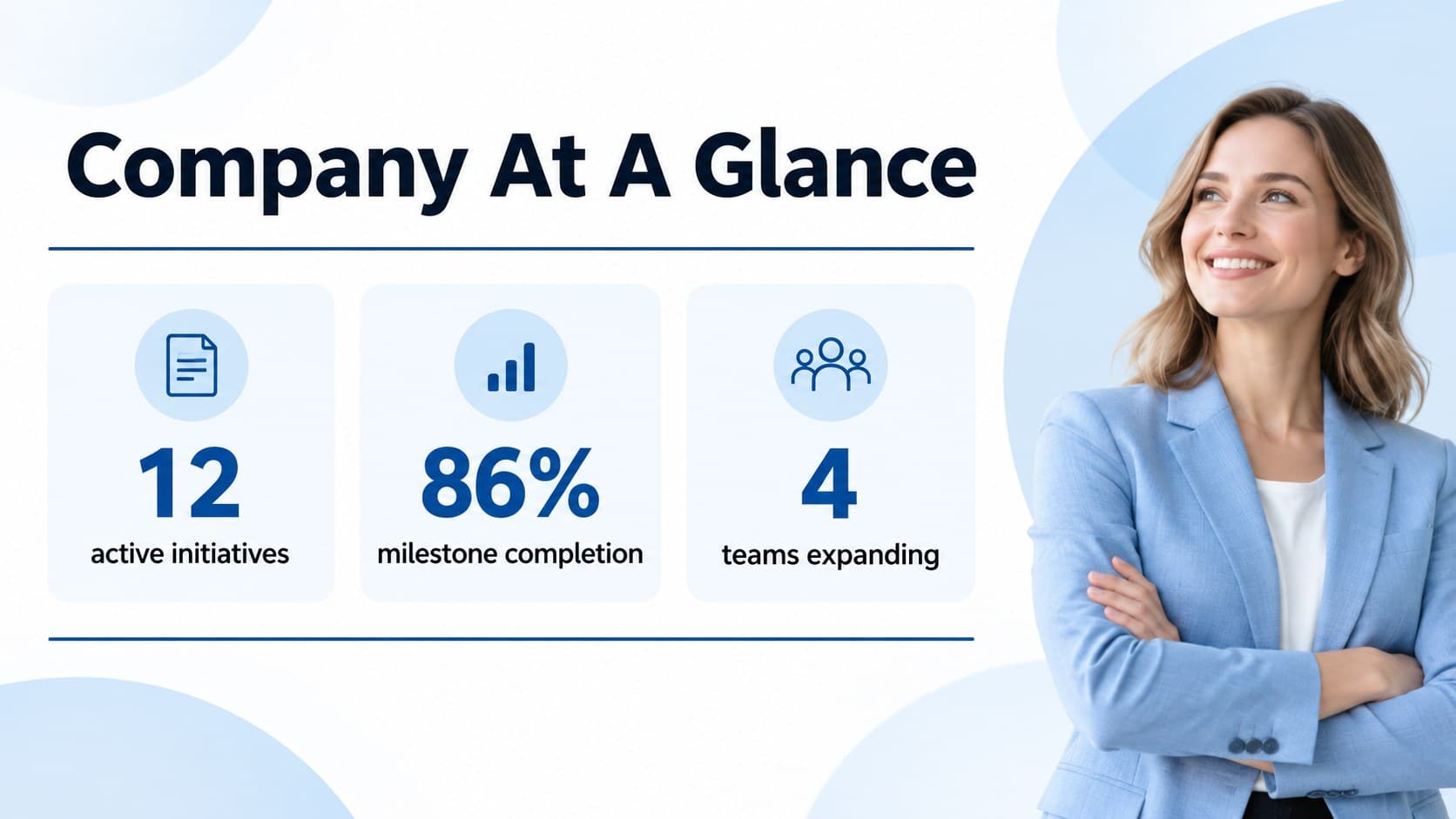 Company progress slide showing key figures in a blue and white corporate slide deck.