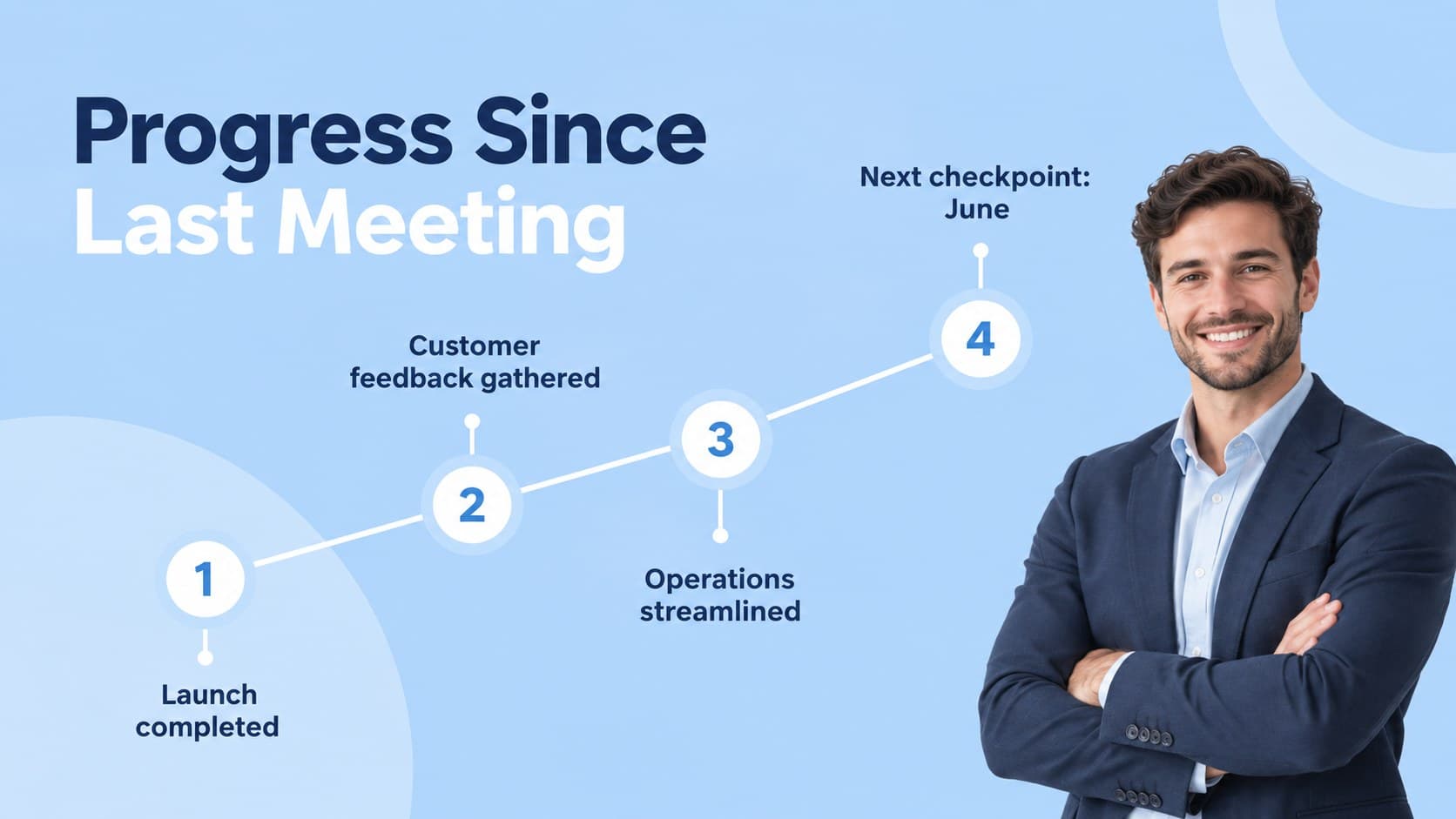 Blue white milestone review slide with a clean progress timeline for leadership communication.