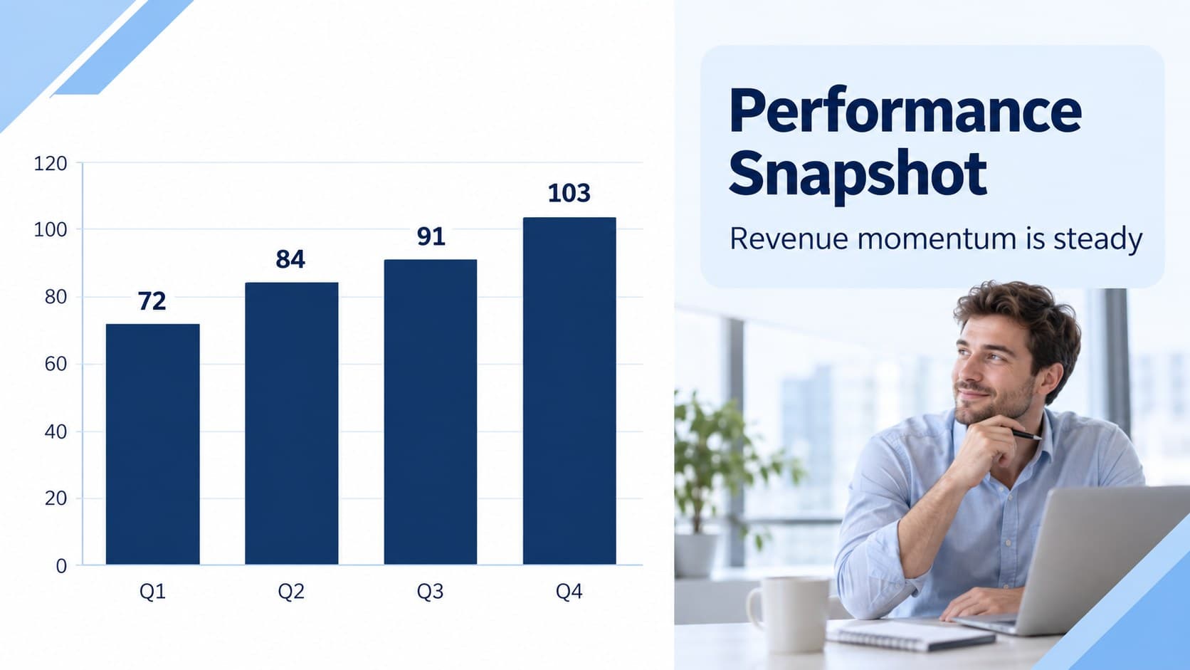 Quarterly business update presentation slide with blue and white performance charts.