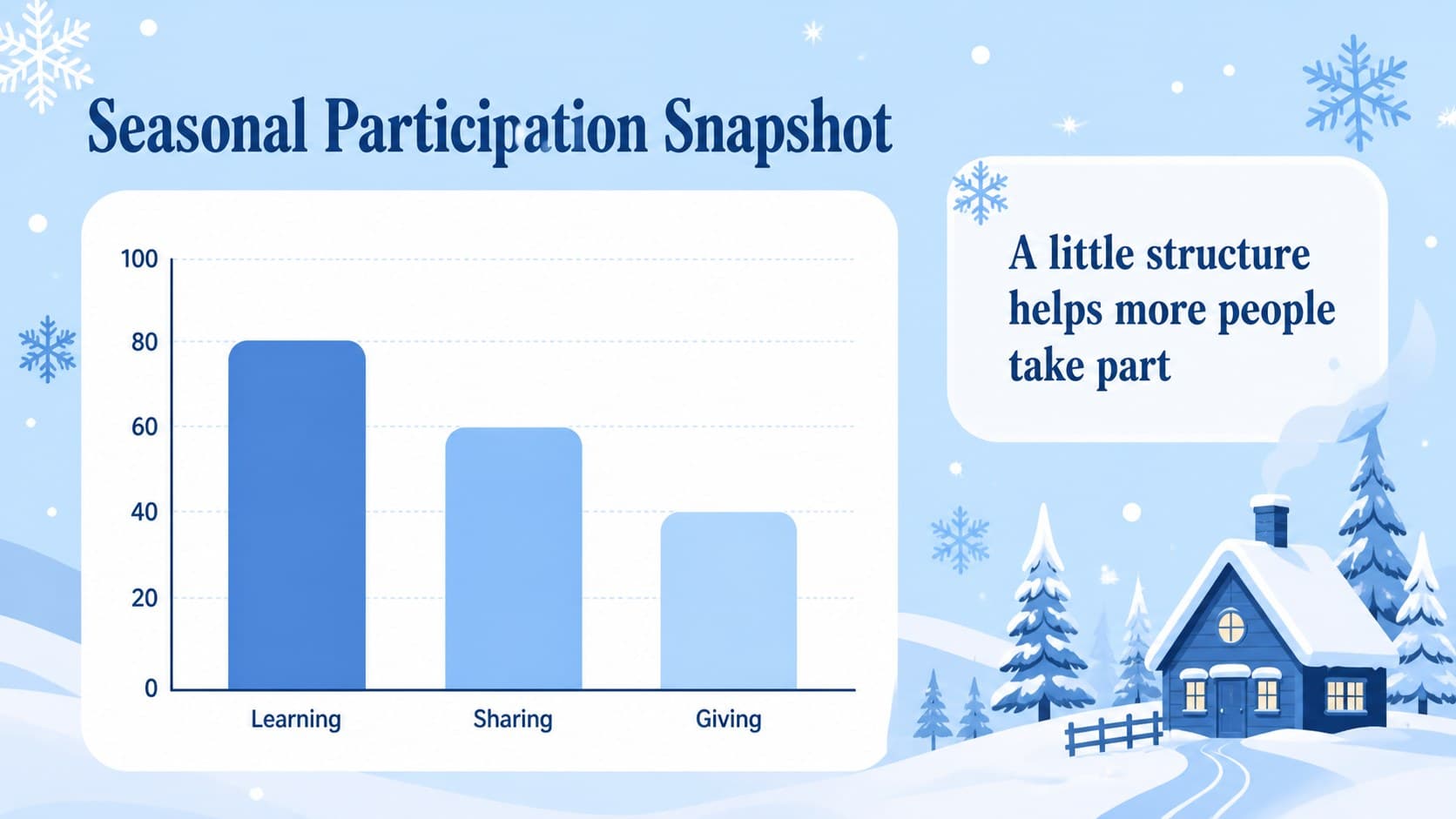 Holiday data slide with a simple blue chart and illustrated snowy accents.