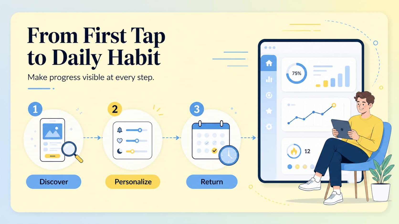 Mobile app product demo slide showing a redesigned user journey with blue interface panels.