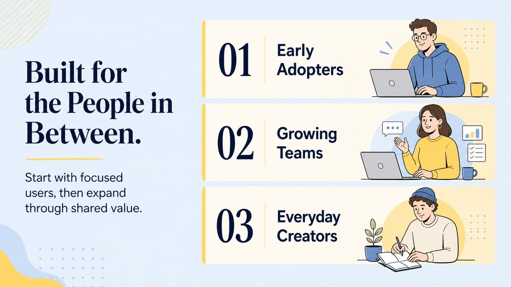 Customer audience slide mapping app users across three illustrated blue and yellow segments.