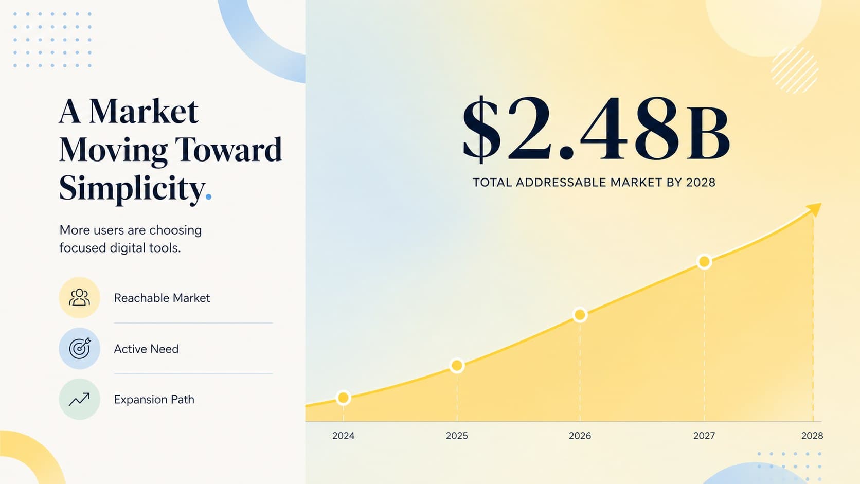 Market opportunity slide displaying blue and yellow growth figures for an app startup pitch.