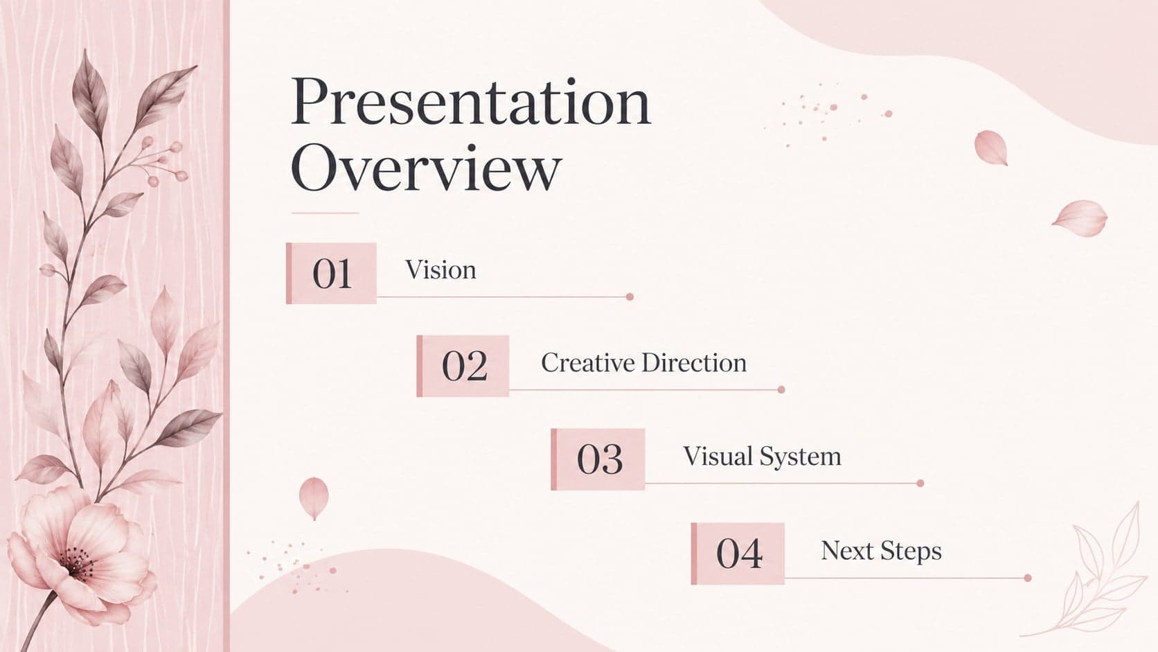 Editorial agenda slide from a blush botanical presentation deck with four organized sections.