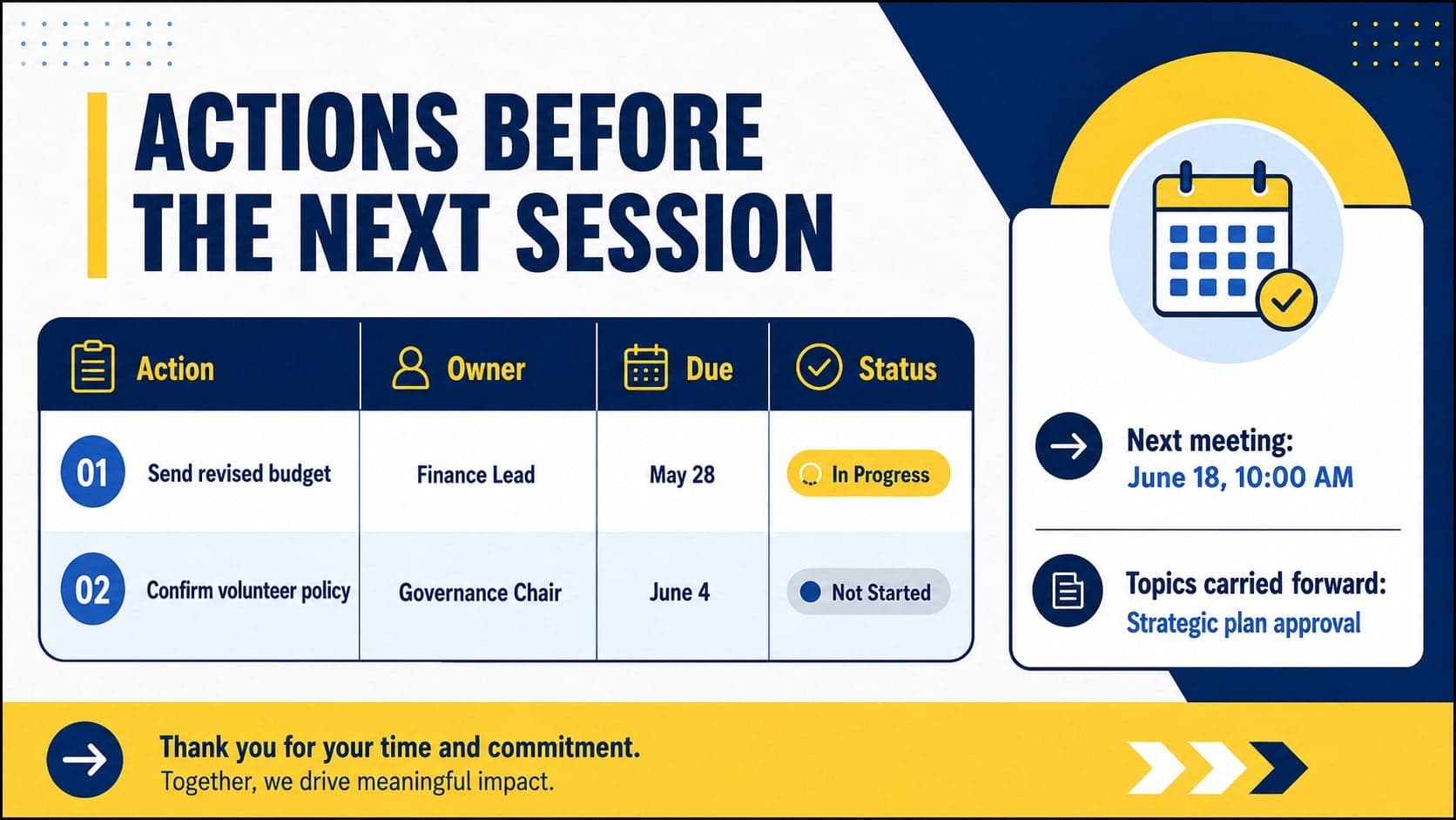 Board action item tracker slide listing owners, deadlines, progress, and the next nonprofit meeting date.