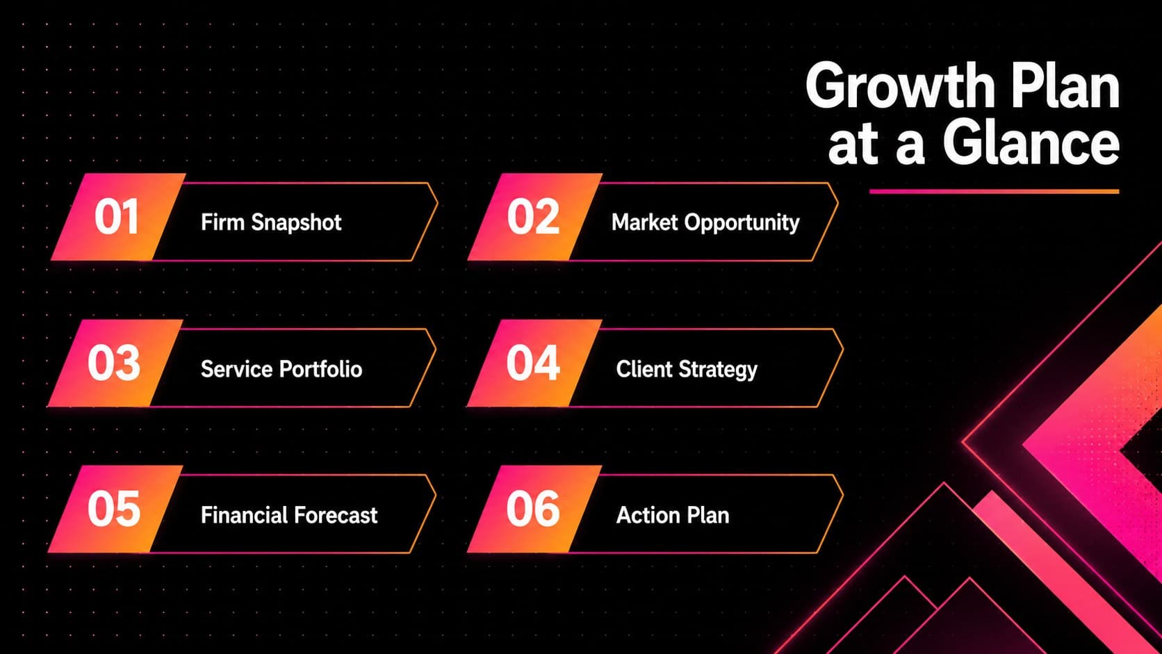 Agenda slide outlining the sections of an accounting practice growth presentation.