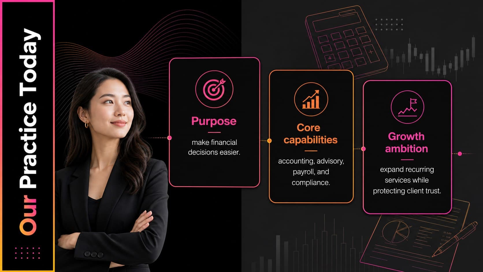 Accounting firm profile slide presenting purpose, capabilities, and growth ambition.