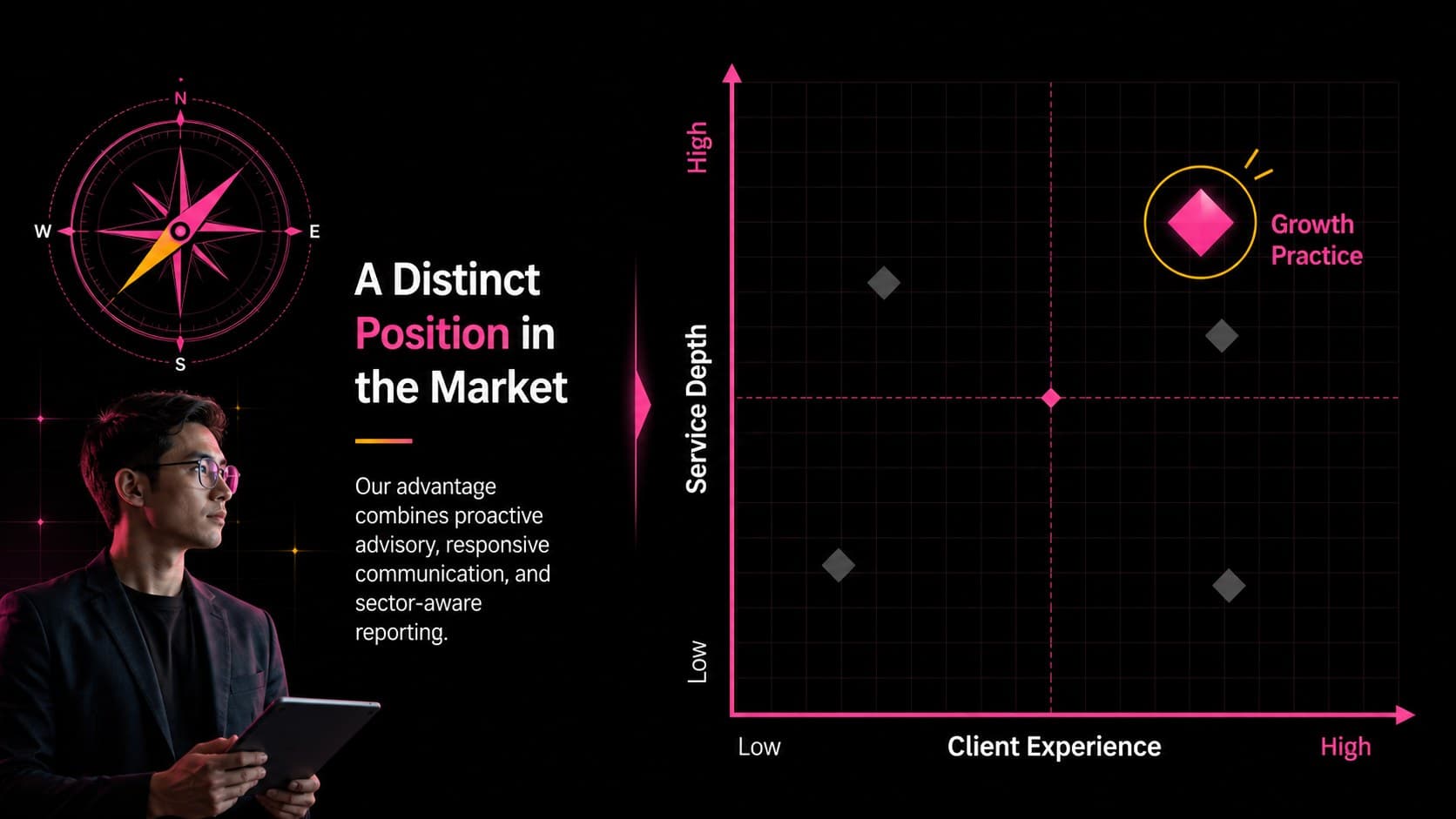Competitive positioning matrix comparing accounting service depth and client experience.