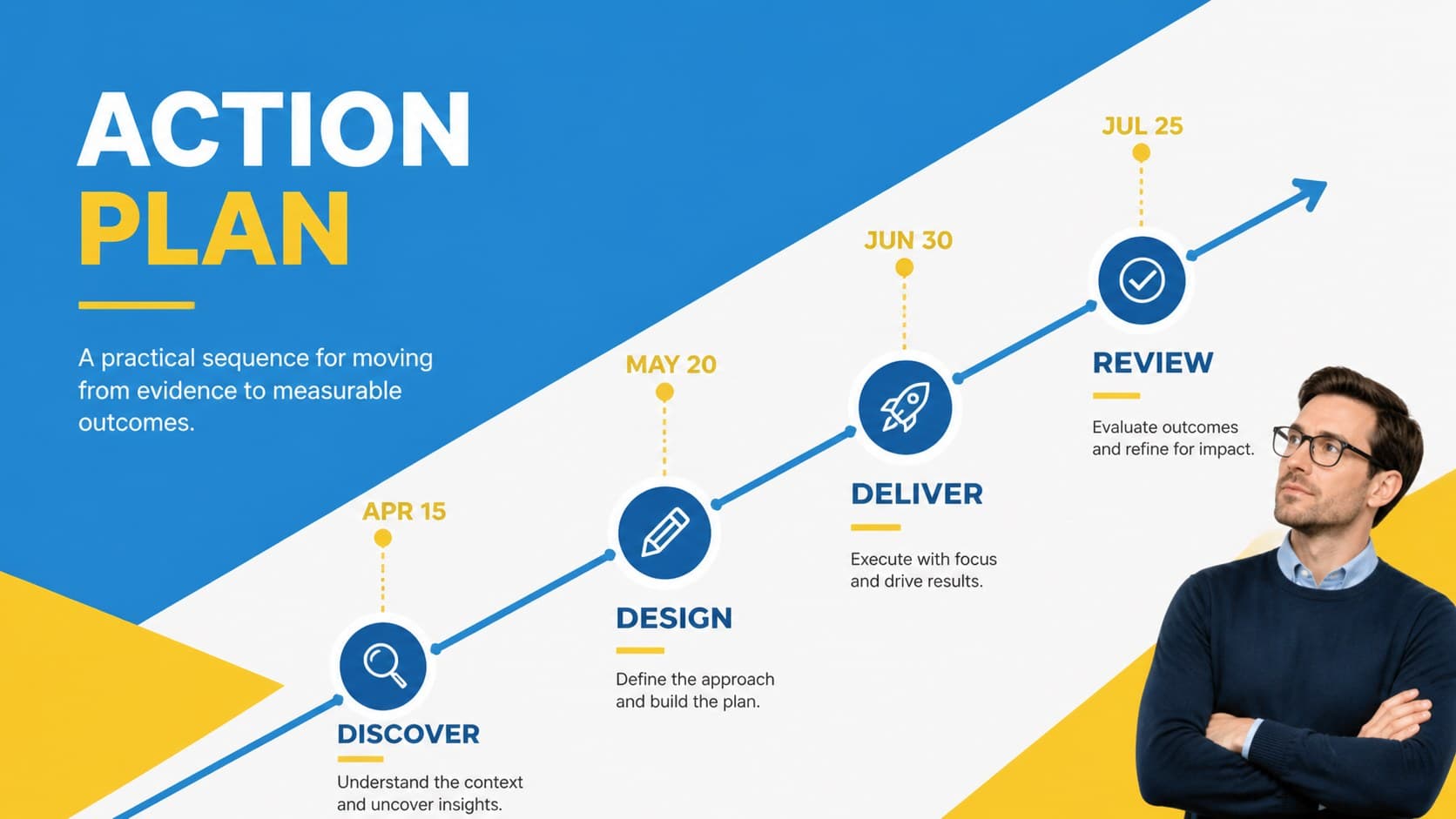 Bold company briefing template showing a four-stage action plan timeline.