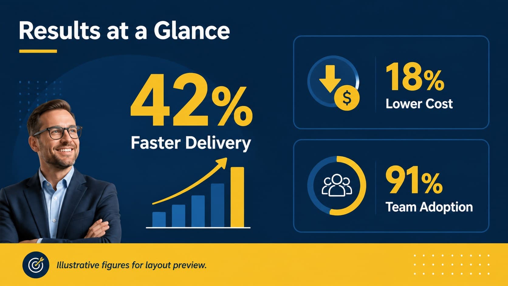 Colorful executive presentation layout featuring three key performance metrics.