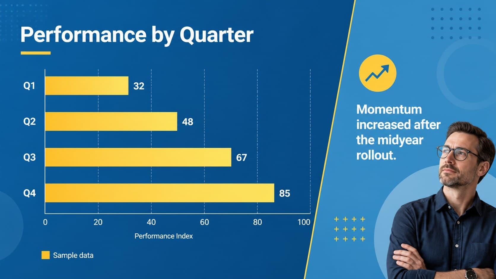 Editable conference presentation deck with a blue-and-yellow bar chart and business insights.