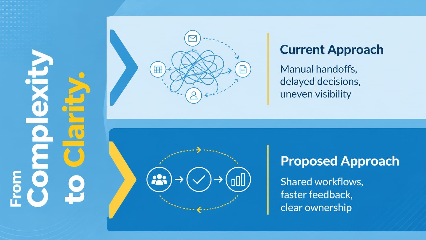Modern corporate presentation theme comparing the current approach with a proposed solution.