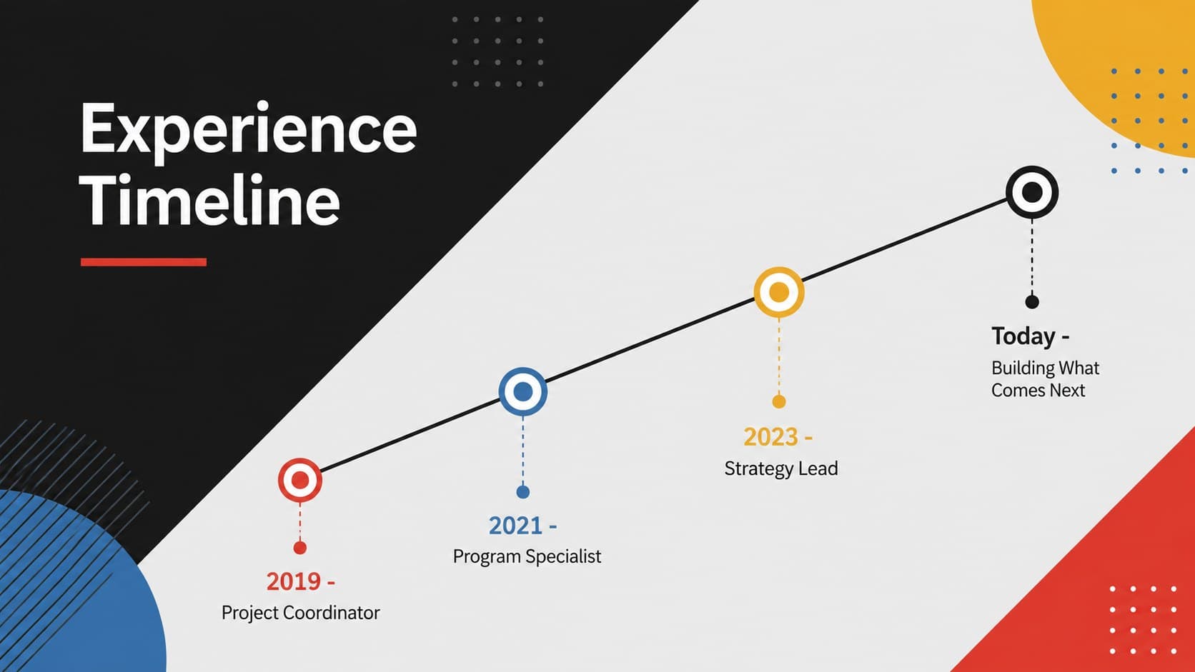 Visual career history presentation slide with a chronological professional experience timeline.