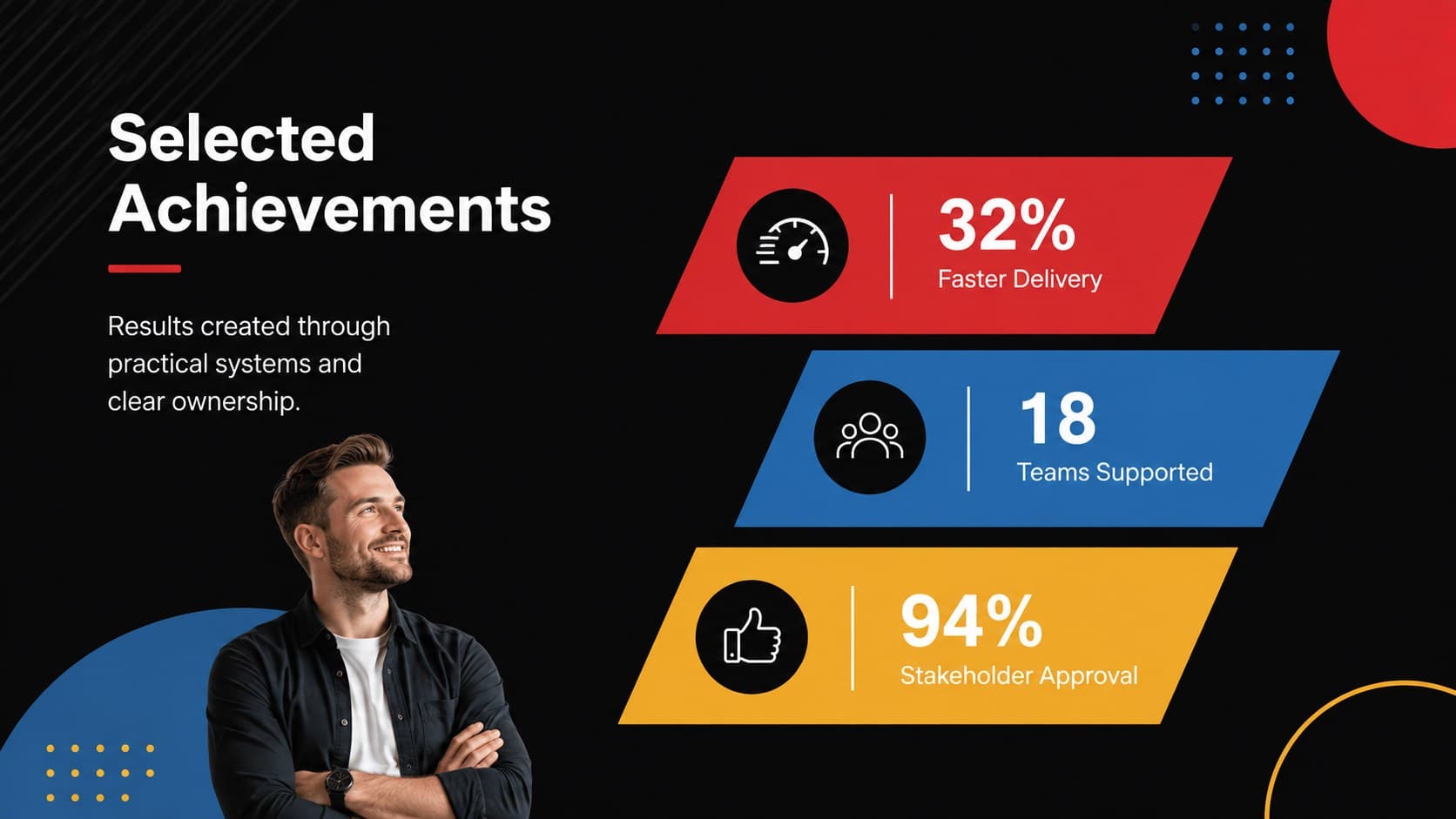 Career portfolio slide highlighting three measurable professional achievements.